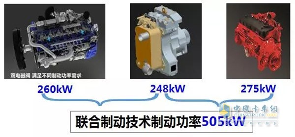 聯合制動技術制動功率505KW