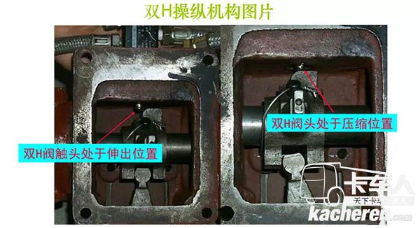 雙H操縱機構圖片