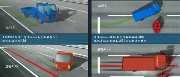康鈴配備ABS系統