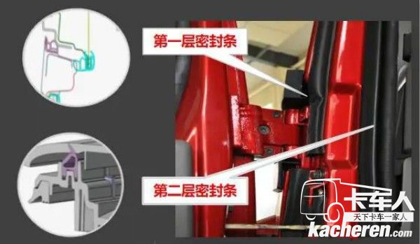 駕駛室雙層密封