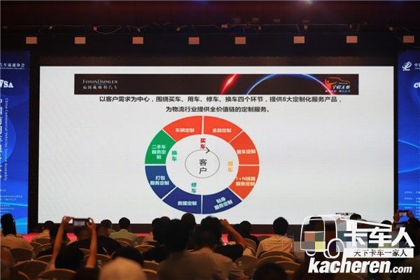 福田戴姆勒汽車以客戶需求為中心