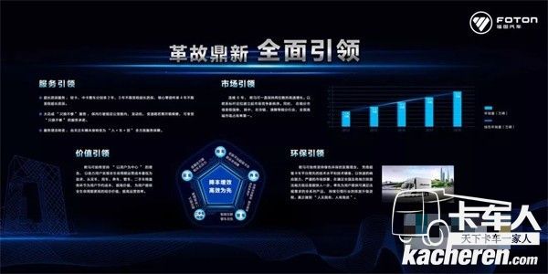 福田歐馬可革故鼎新  全面引領