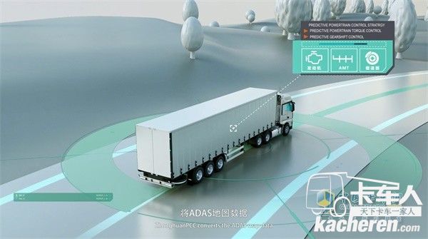 PCC(預(yù)見性巡航產(chǎn)品)