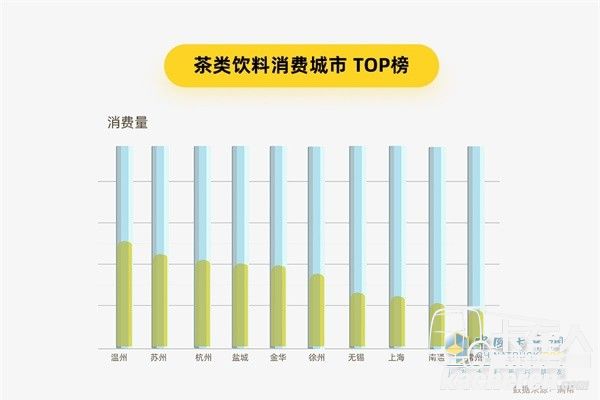 滿幫貨運大數據 茶類飲料消費城市TOP榜