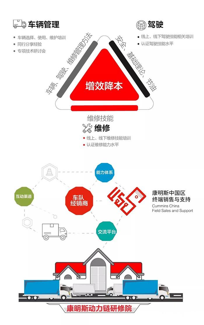 康明斯中國(guó),安能物流,發(fā)動(dòng)機(jī)