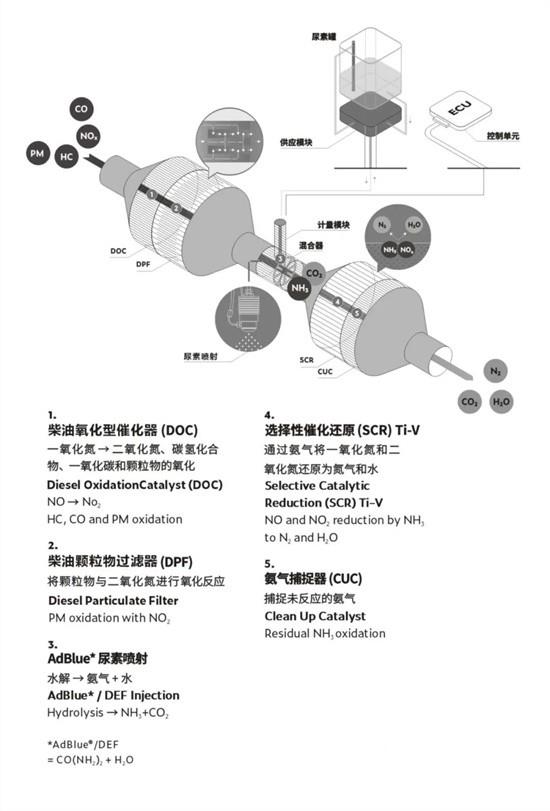 菲亞特動力  國六發動機