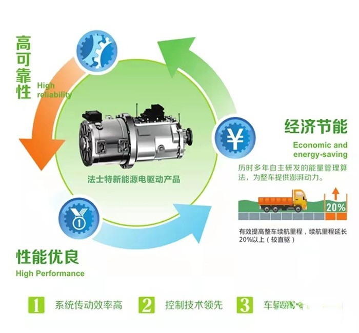 法士特傳動系統,變速箱
