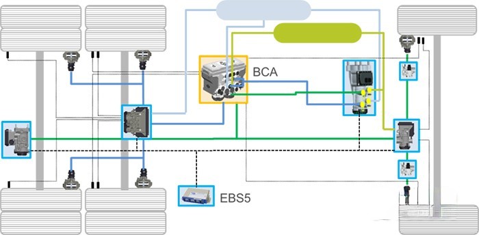 克諾爾,制動系統