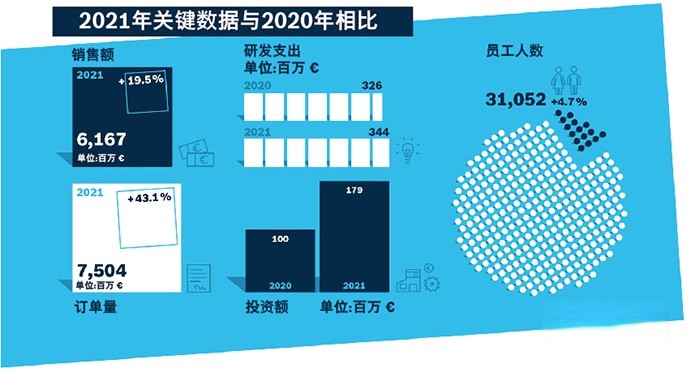 博世 傳動與控制系統