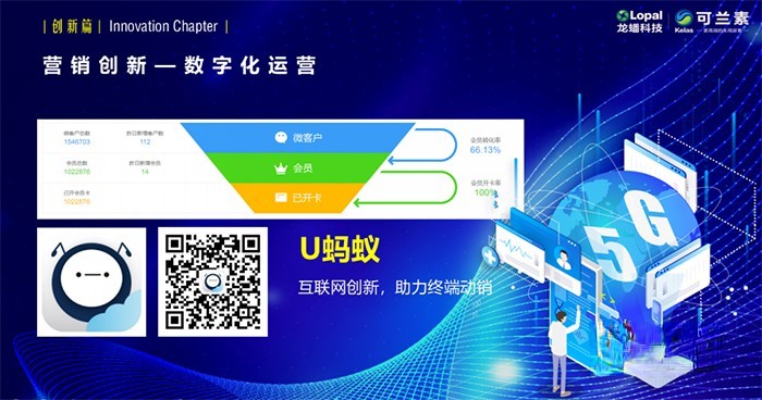 可蘭素 加油站 數字化運營解決方案