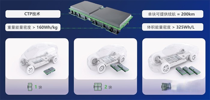 寧德時代 戰(zhàn)略合作框架協(xié)議 產(chǎn)業(yè)聚集高地