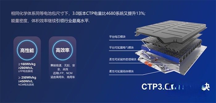 寧德時代 戰(zhàn)略合作框架協(xié)議 產(chǎn)業(yè)聚集高地