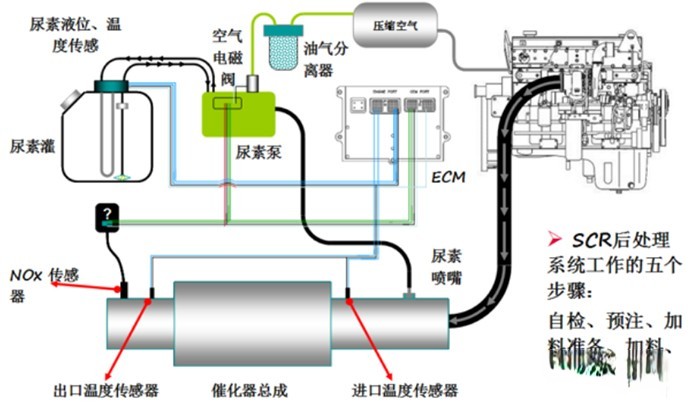 弘康環保 國六標準 車用尿素