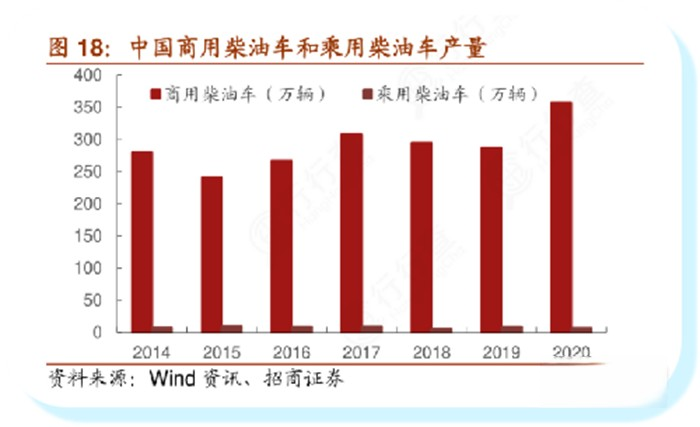 可蘭素,車用尿素