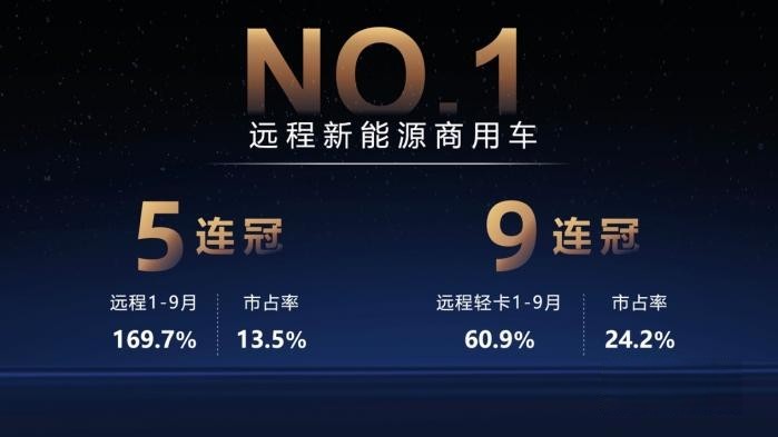 向未來發起沖鋒 遠程打造商用車新勢力樣板