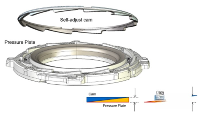 伊頓康明斯 贏動(dòng)AMT 變速箱