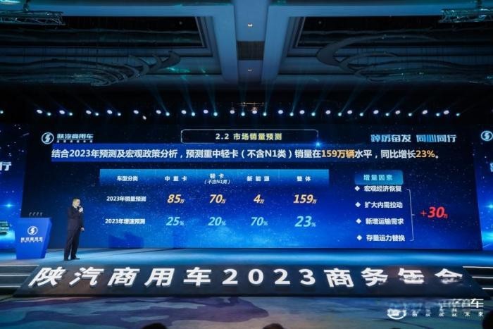 在行業全面復蘇來臨之際，陜商年會在寶雞舉辦。