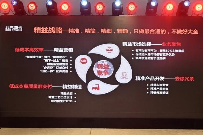 為什么寒冬下“精益”更加重要？我看好北京重卡的三大理由