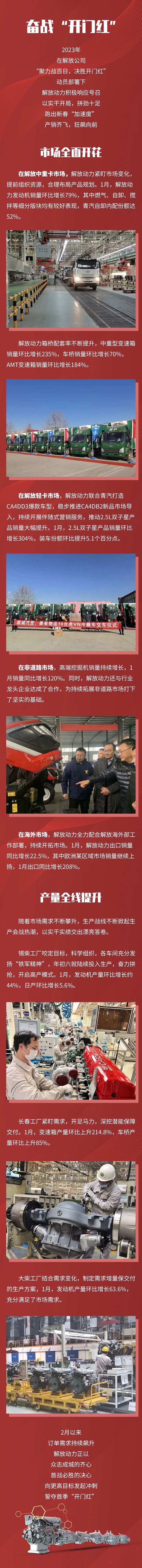 產銷齊飛,解放動力加速狂飆!