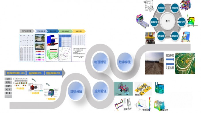 北汽重卡：研發(fā)全新一代數(shù)智重卡  需要一場(chǎng)深度革命