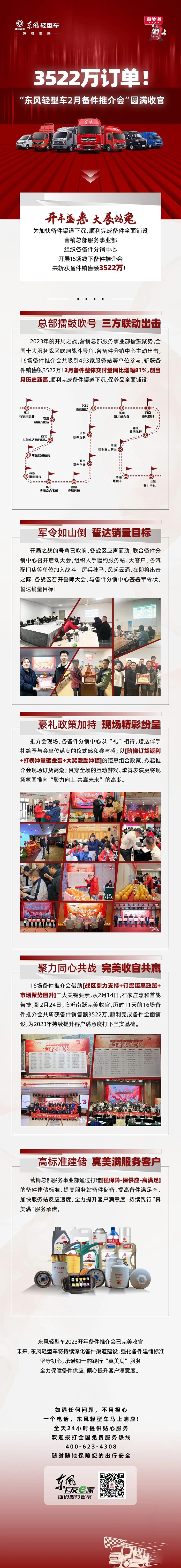 3522萬訂單！東風輕型車全力保障備件供應 傾心提升客戶滿意度