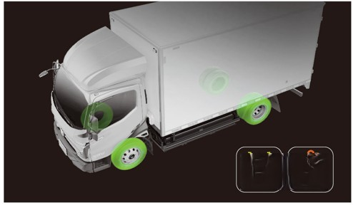 飛碟W5告訴你卡車明星是怎么煉成的？