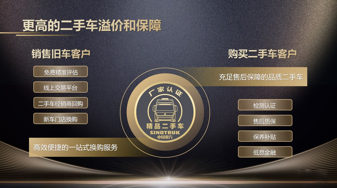 中國重汽打造LVO全新體系,引領用戶價值新突破!