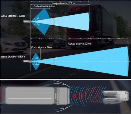 17年的技術沉淀  分分鐘感受奔馳ABA 5的智能安全魅力