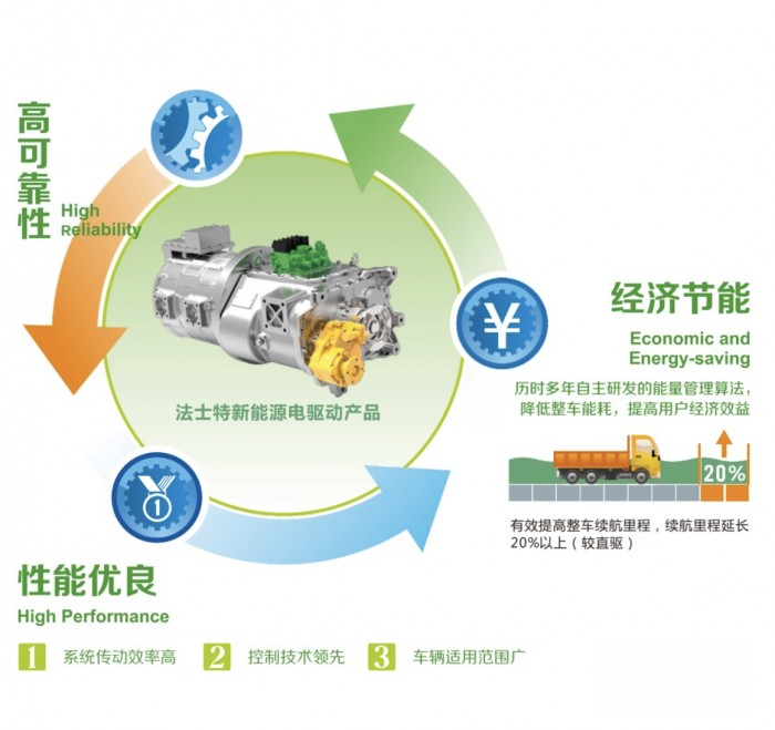 搭載法士特·藍馳新能源純電系統6E240高端商用車順利交付