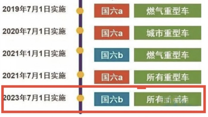 7月起國(guó)六b全面實(shí)施！上汽紅巖已實(shí)現(xiàn)超前切換