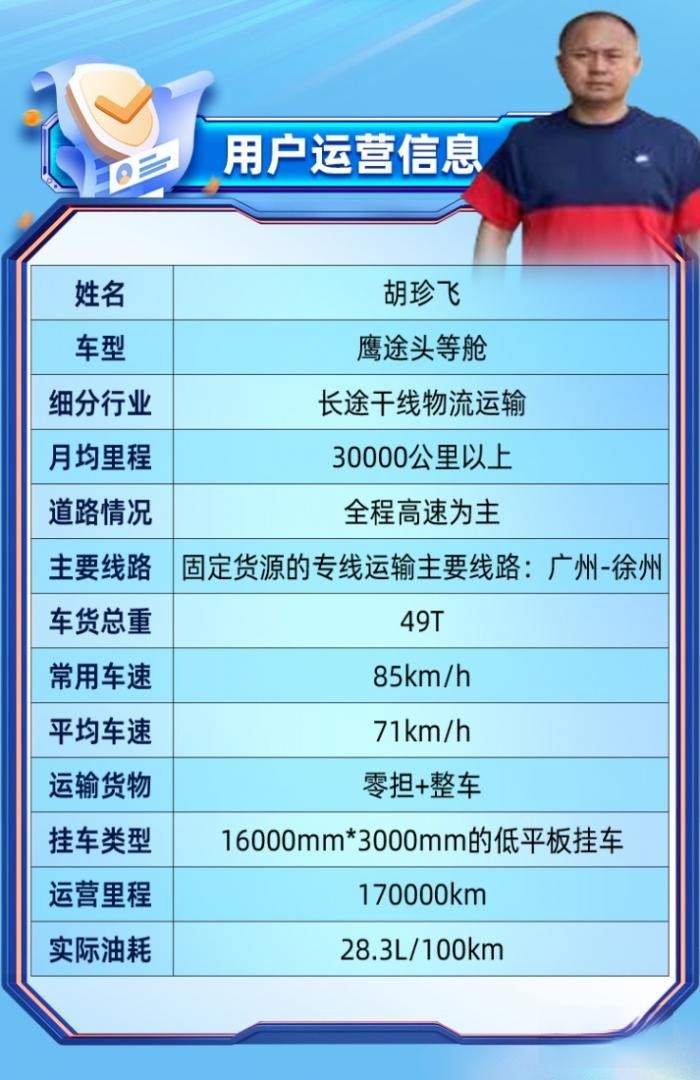 用戶心聲：兼顧高時效和低油耗，鷹途詮釋高價值！