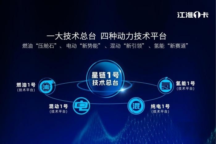 從1卡到1van,江淮1卡如何在輕型物流車(chē)市場(chǎng)開(kāi)疆拓土?