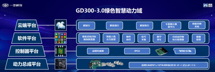 未來已來 解放智慧動力域升維領跑新賽道